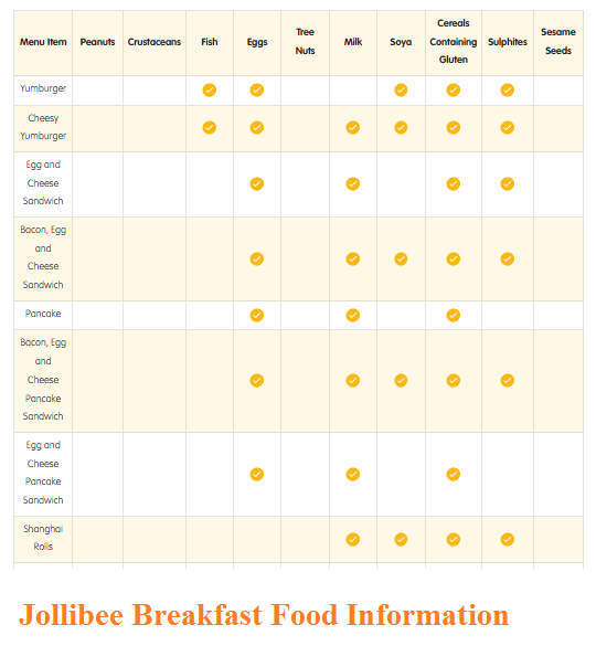 Jollibee Breakfast Food Information